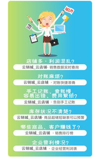 微小型商貿(mào)商品倉庫庫存管理進銷存軟件哪個好